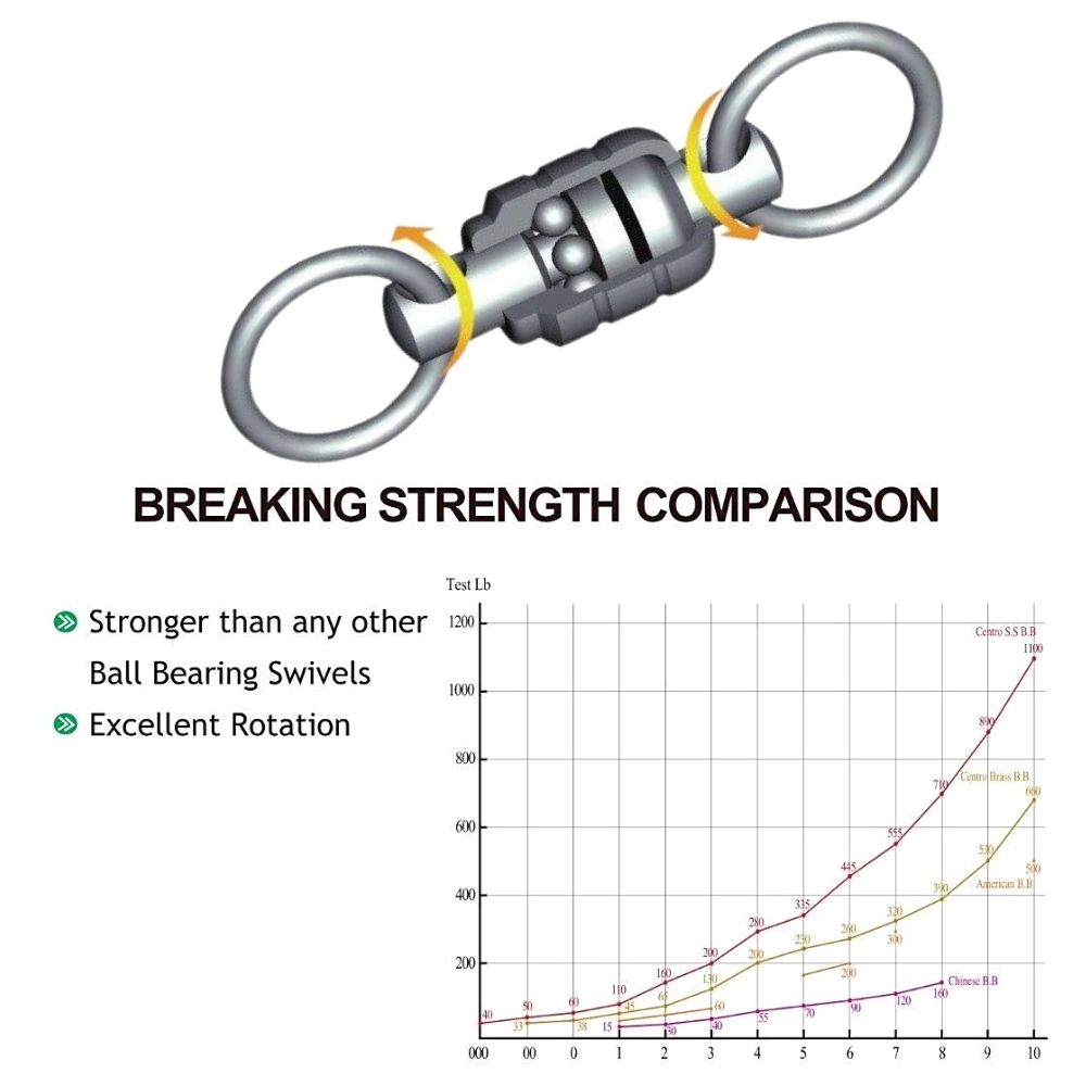 ASARI Smooth X-Rotation Stainless Steel Tournament Snap Swivel TUNA-I - Image 3
