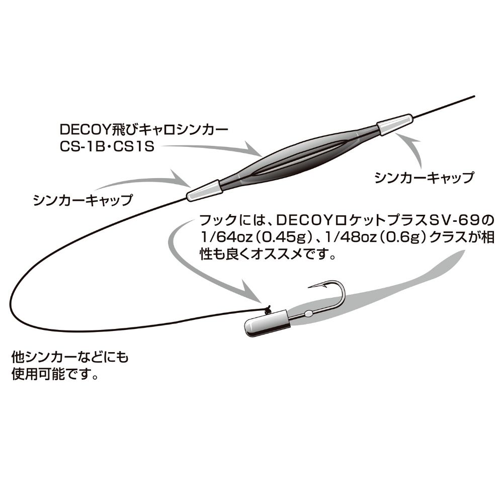 DECOY Transparent Silicone SINKER CAP - Image 3