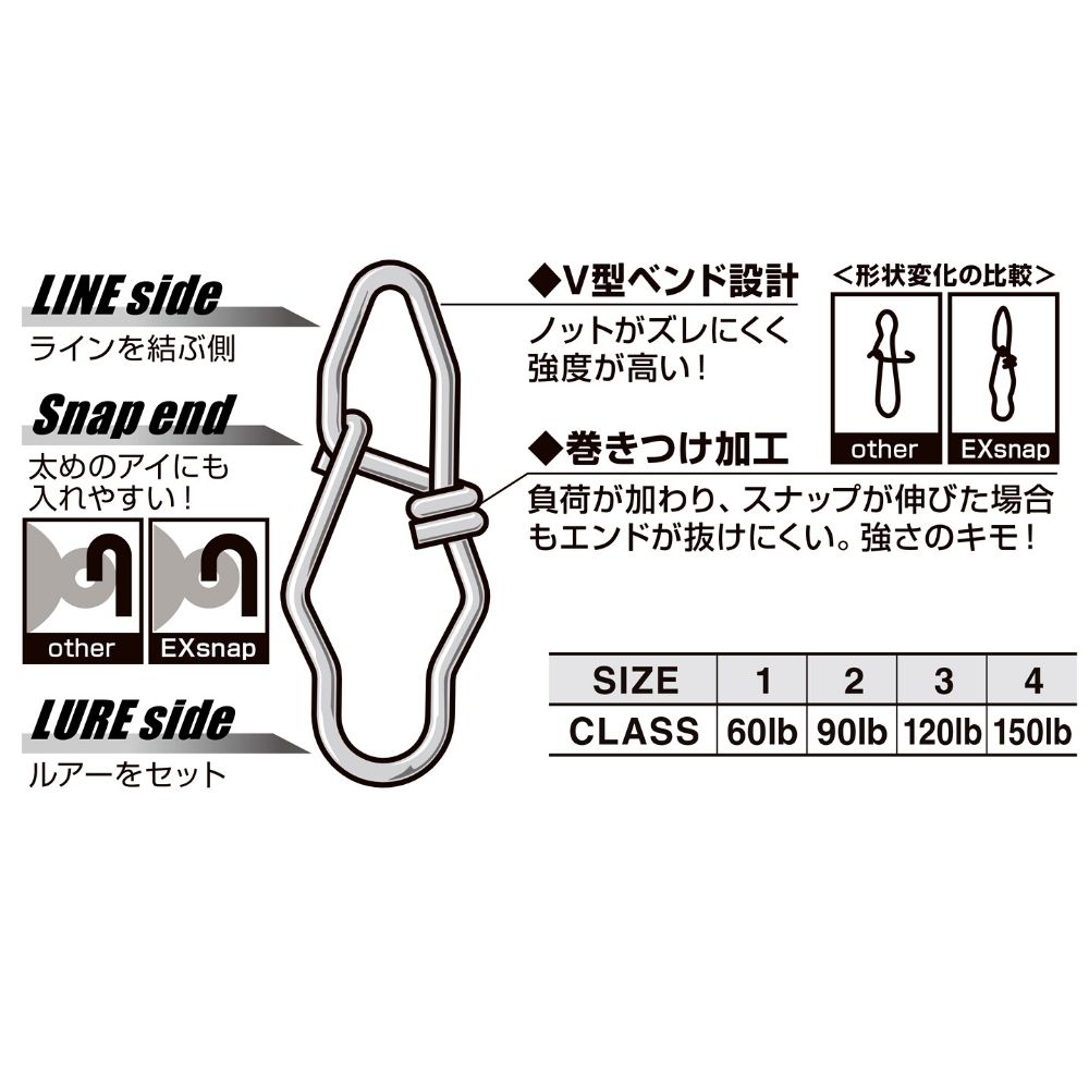 DECOY Extra Strong V-Shaped Fishing Snap EX SN-14 - Image 3