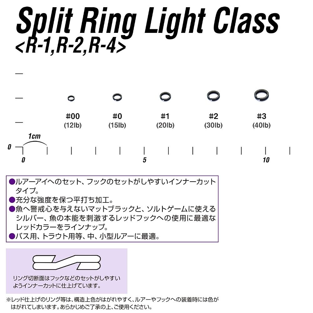 DECOY Split Ring Light Class R-1 - Image 4