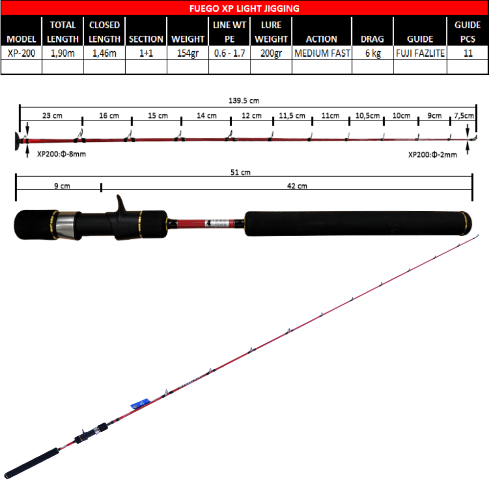 X-PARAGON Ryobi Salatwater Light Jigging Baitcasting Rod FUEGO XP LJ200 - Image 2