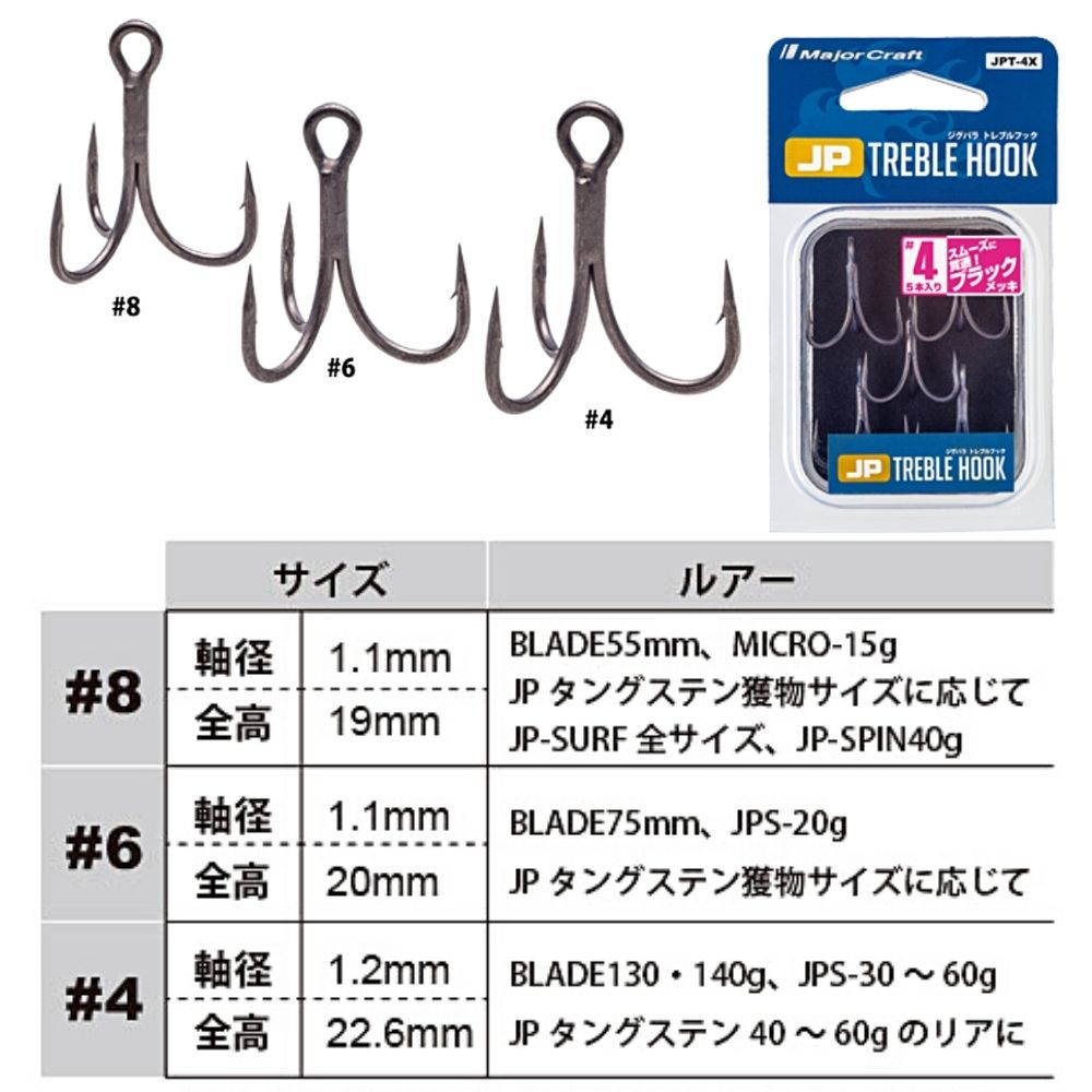 MAJOR CRAFT Fishing High Quality Treble Hook JIGPARA Black/5pcs - Image 3