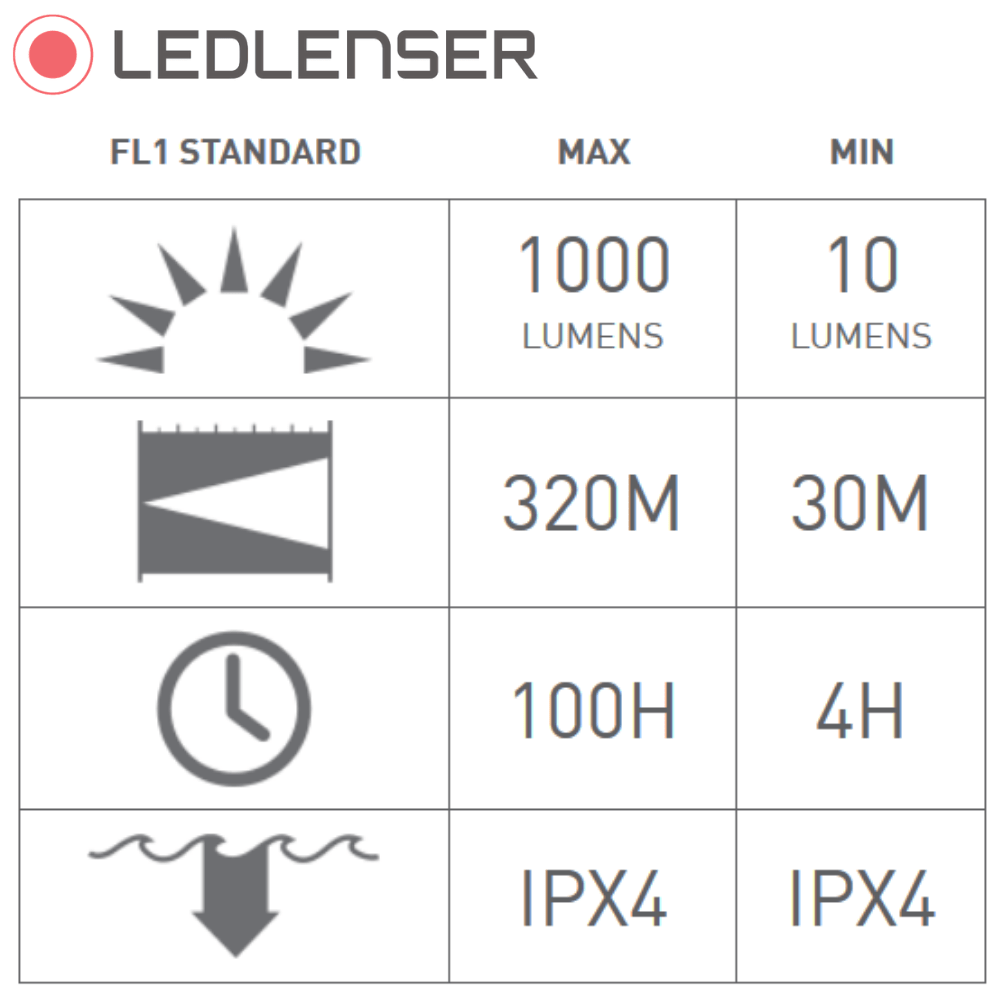 LEDLENSER Ultimate Outdoor 600 Lumens LED Headlamp MH7 - Image 2