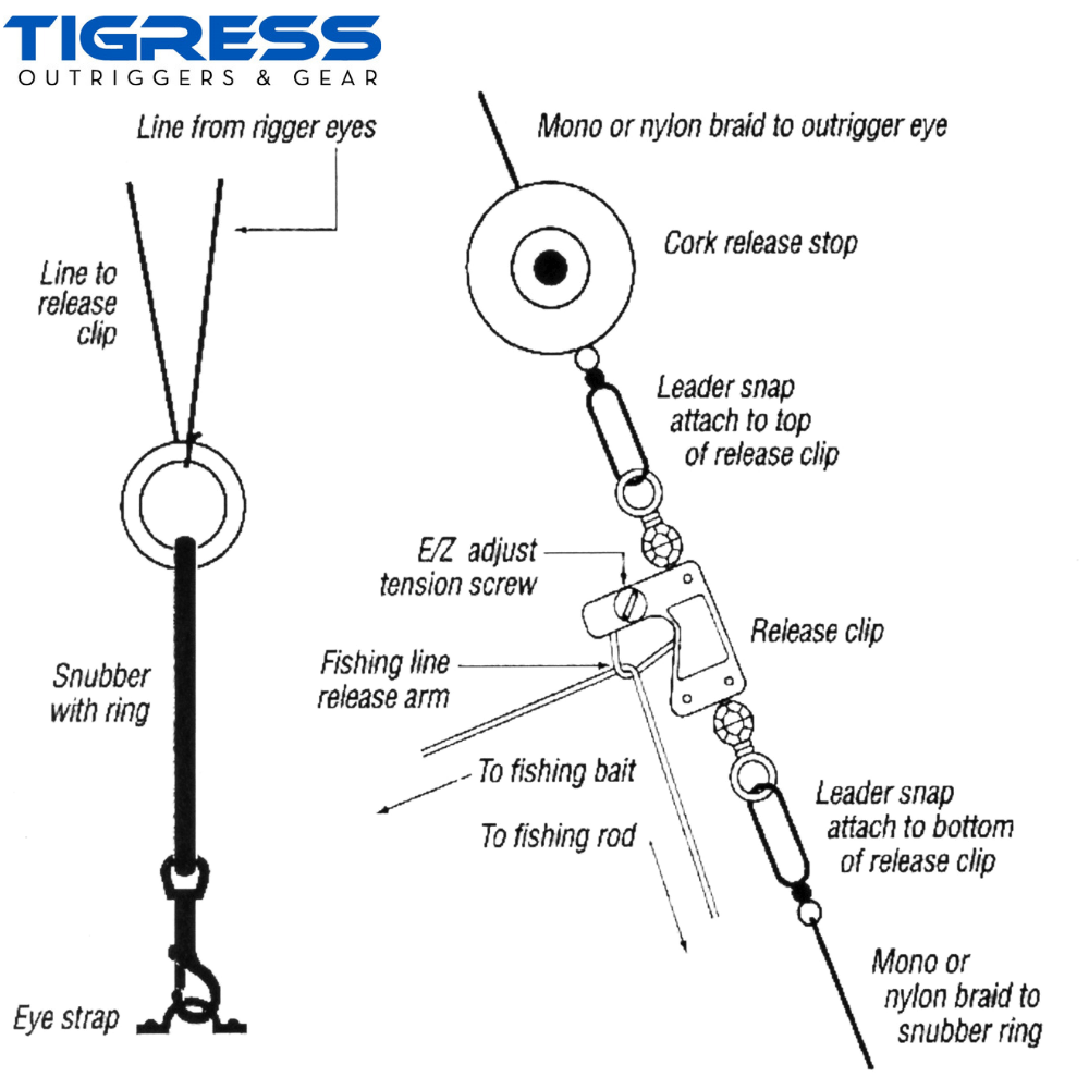 TIGRESS Economy Outrigger Kit For Small Boat Riggers Up To 15’ WHITE NYLON BRAID - Image 2