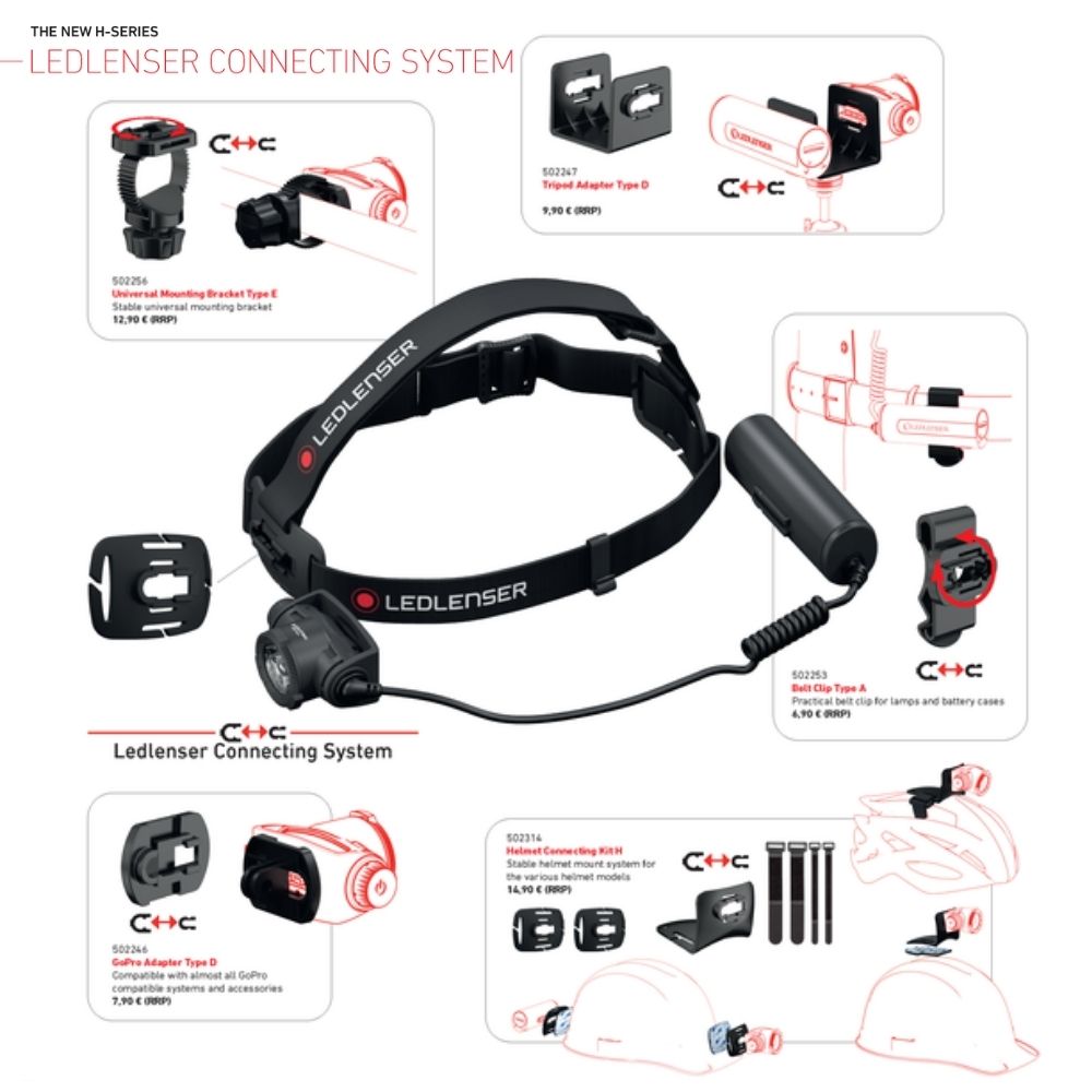 LEDLENSER Ultimate Rechargeable 1200 Lumens Headlamp H7R SIGNATURE - Image 9