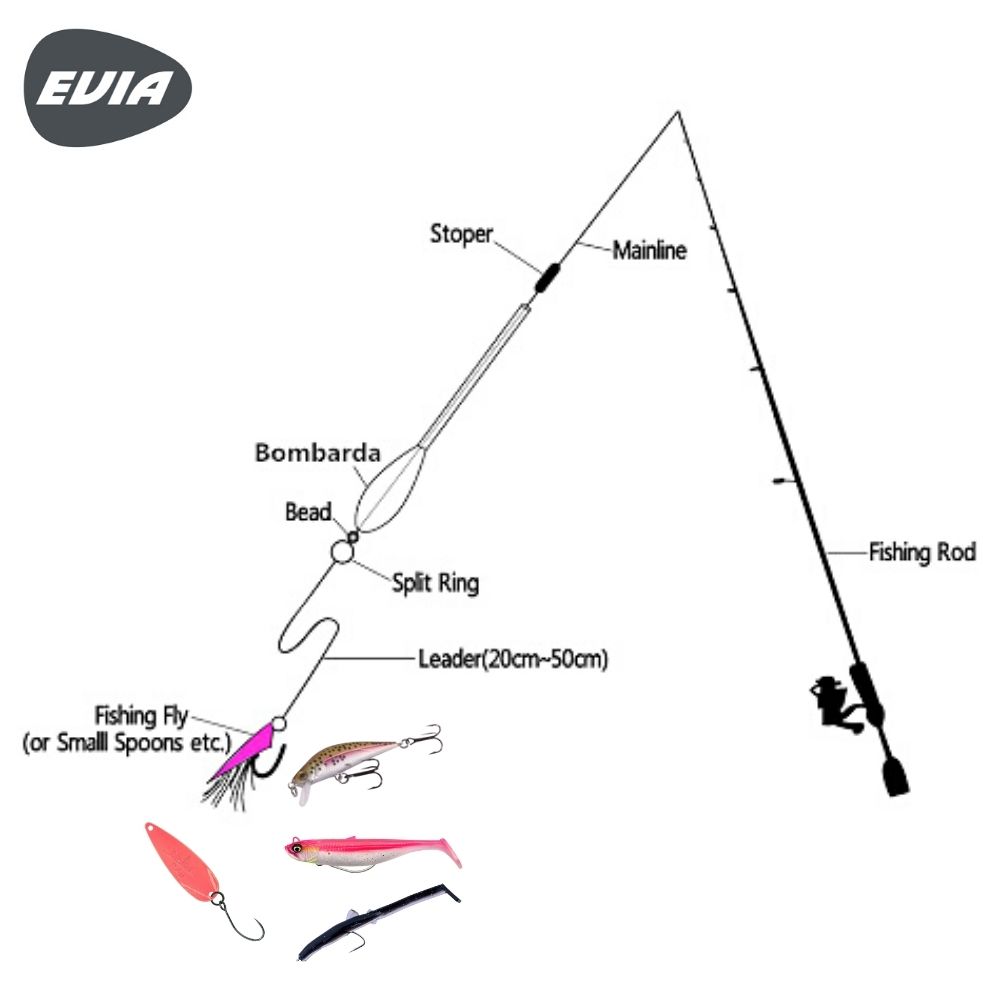 EVIA Fishing Long-Distance Casting Accessorie Floating BOMBETTE - Image 2