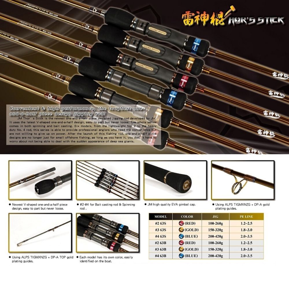 JIGGING MASTER Hi-Performance Spinning Model Jigging Rod THOR’S STICK 63S #4 200-420g - Image 7