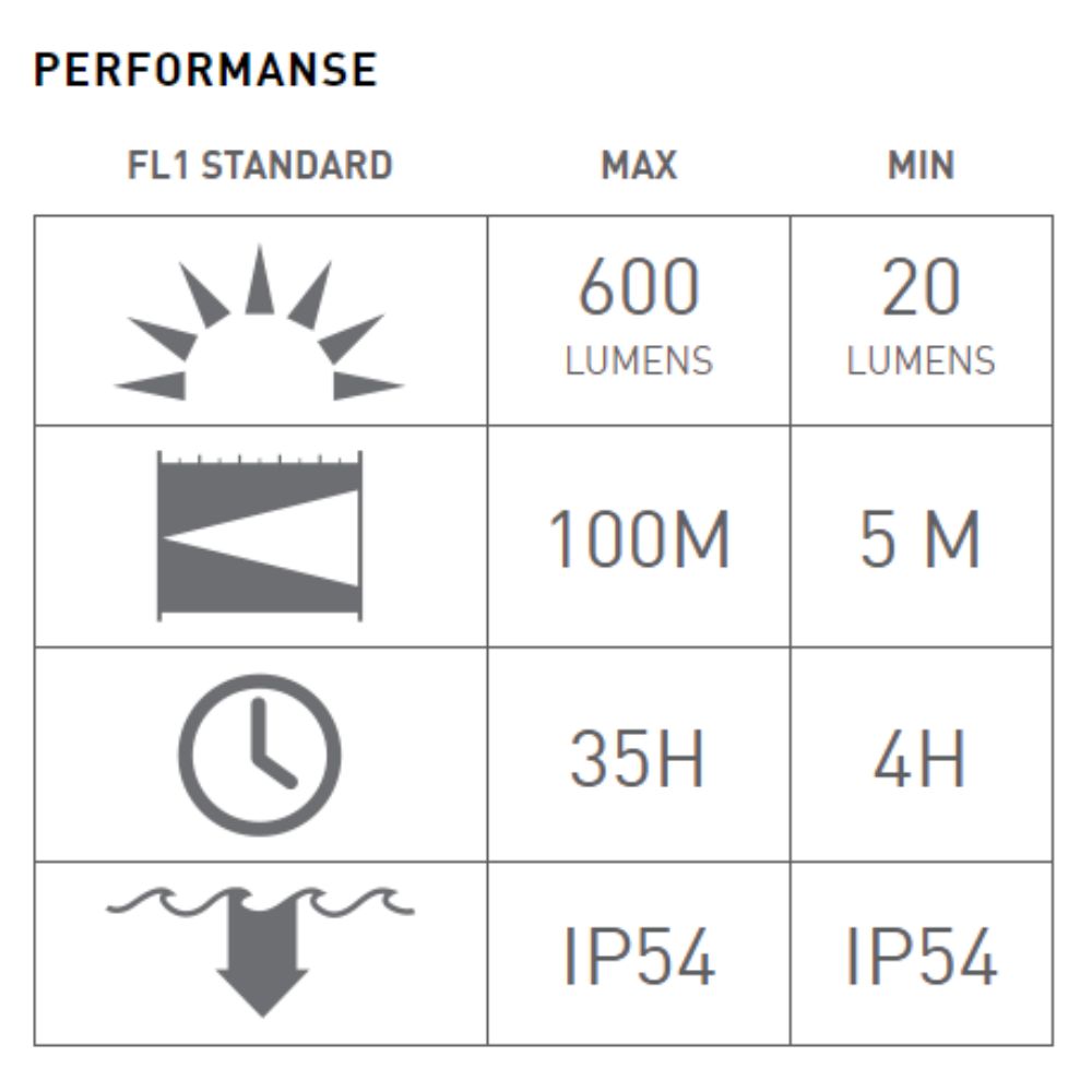 LEDLENSER Rechargeable Outdoor 600 Lumens Headlamp NEO5R Black - Image 10