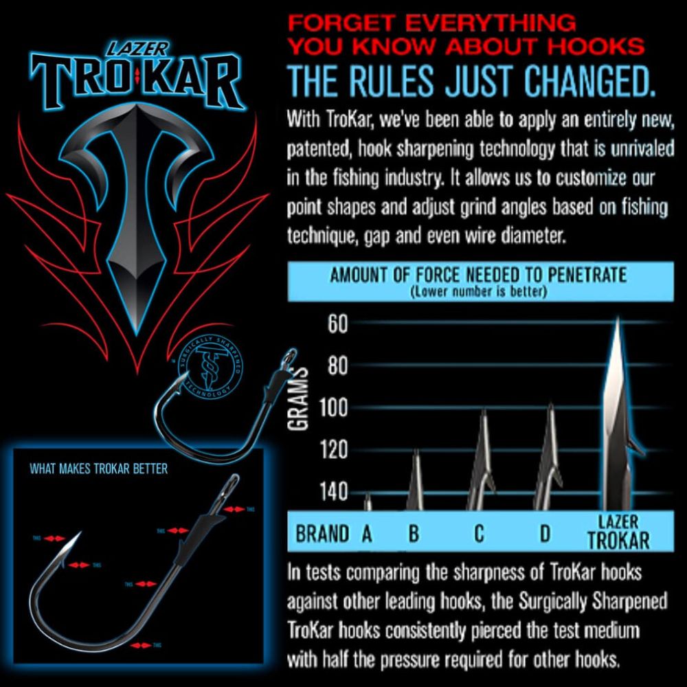 TROKAR Saltwater Fishing Light Wire Circle Offset Hook PRIMAL CIRCLE TK197 - Image 3