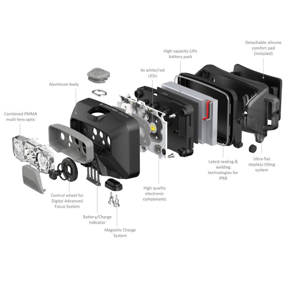 LEDLENSER Rechargeable Outdoor 800 Lumens Headlamp HF6R Core - Image 4