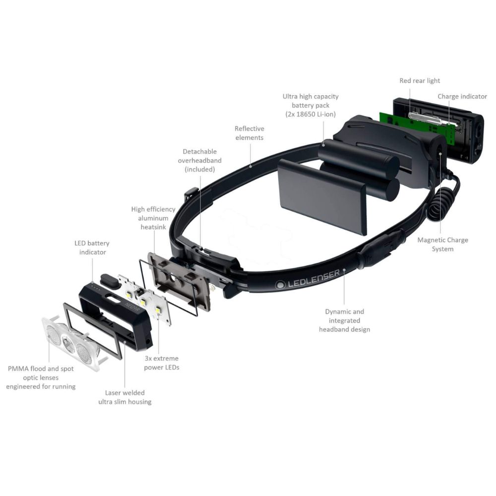 LEDLENSER Rechargeable Outdoor 1200 Lumens Headlamp NEO9R Black - Image 6