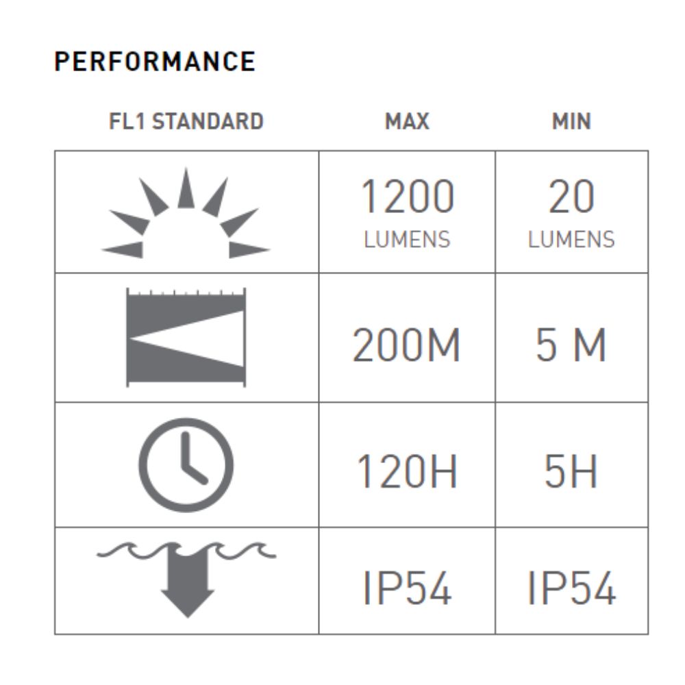 LEDLENSER Rechargeable Outdoor 1200 Lumens Headlamp NEO9R Black - Image 8