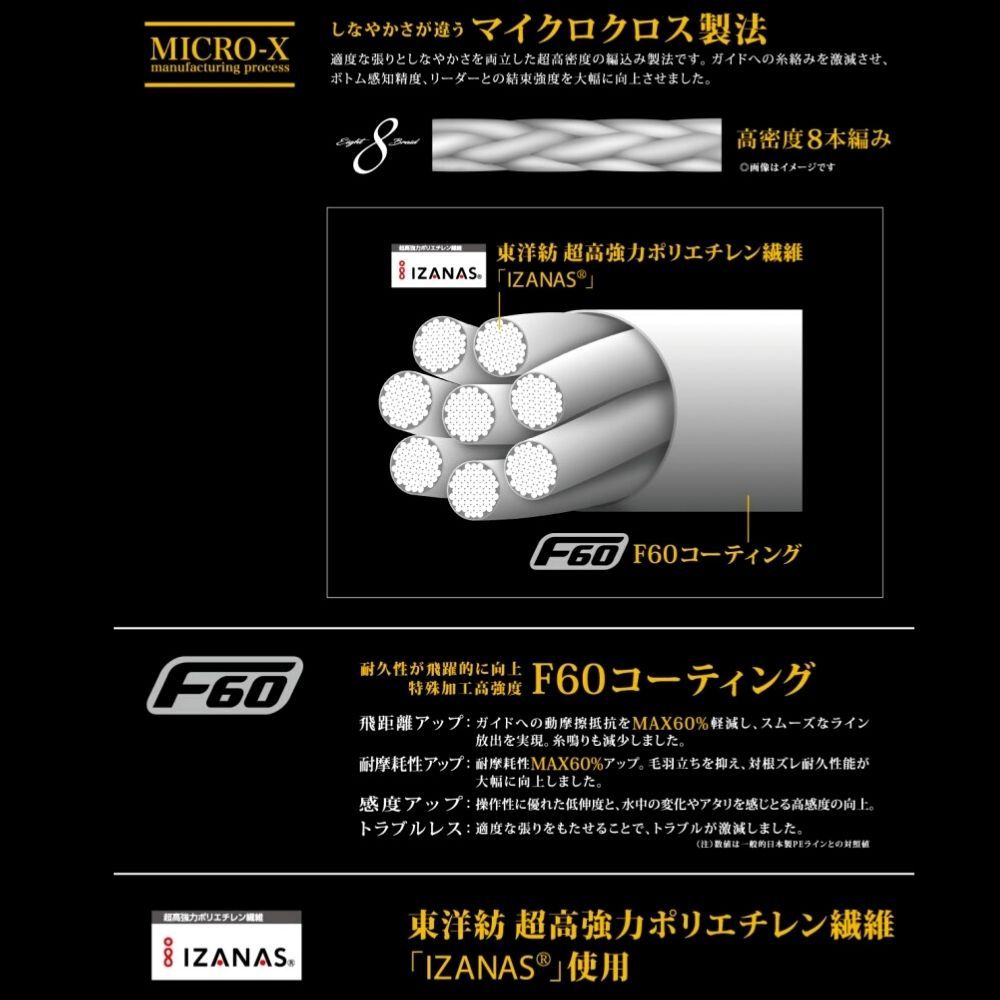MAJOR CRAFT Ultra High Strength 8-Strand Braid Line DANGAN BRAID X8 200m Multicolor - Image 4