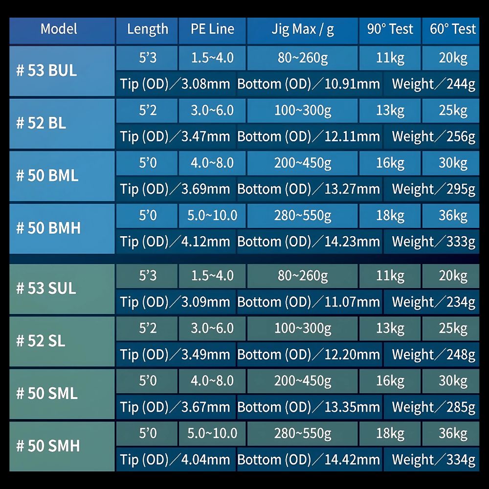 JIGGING MASTER Ultimate Jigging Rod EVOLUTION FALLINGS Performance - Image 6