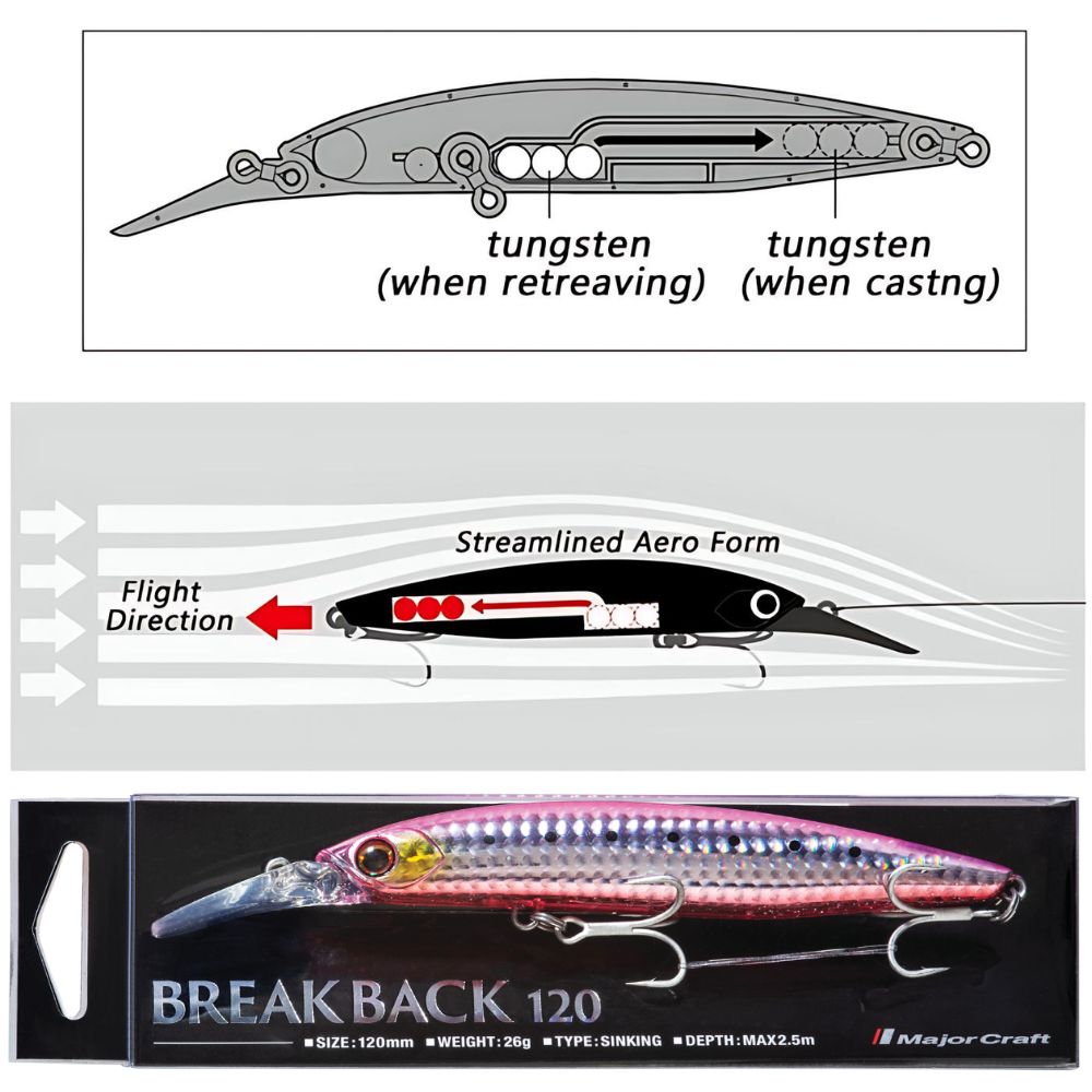 MAJOR CRAFT Saltwater Fishing Sinking Minnow Lure BREAK BACK 120 - Image 12