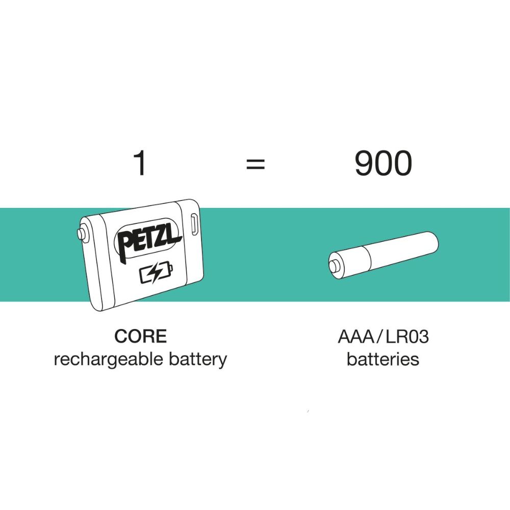 PETZL Rechargeable Battery CORE 2 1250mAh - Image 3