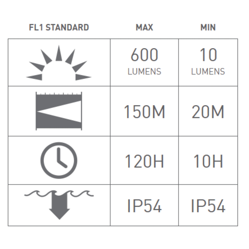 LEDLENSER Rechargeable Outdoor 600 Lumens Headlamp H8R 25 Years Anniversary Edition - Image 3